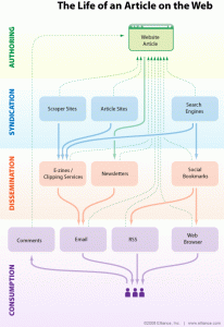 the-web-life-of-an-article1