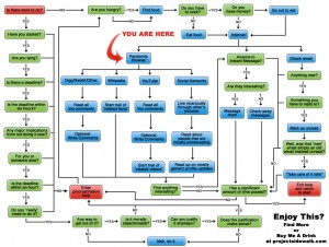 imagesprocrastination-20flowchart