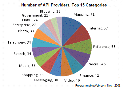 pw_apispercat_nov08