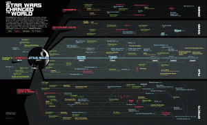 star-wars-influence-map