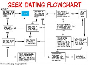 geek-dating-flowchart