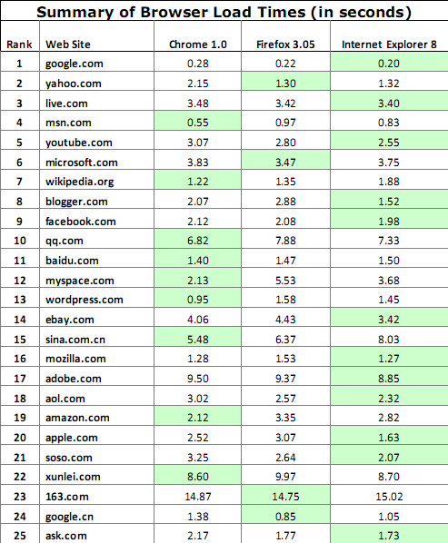 chrome_firefox_ie_chart