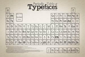 periodic_table_of_typefaces_large periodic_table_of_typefaces_large