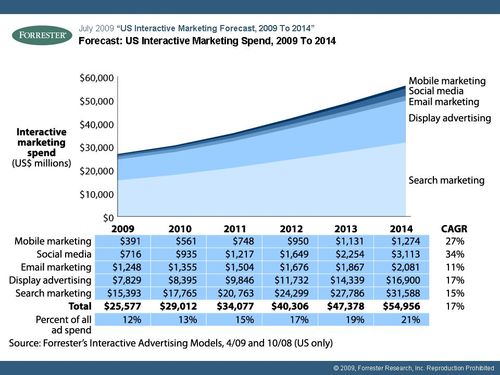 sm-marketing sm-marketing