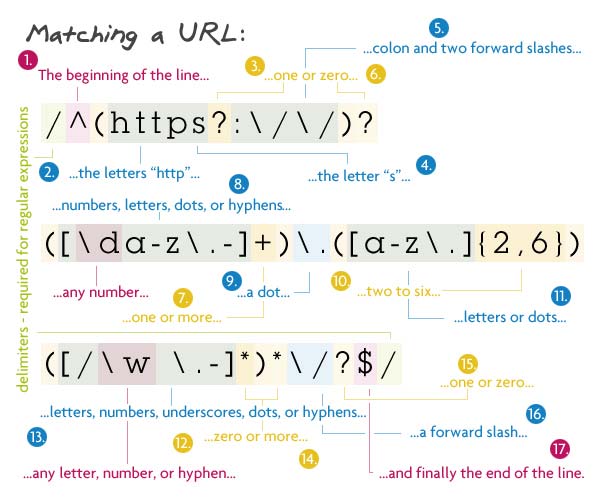 url