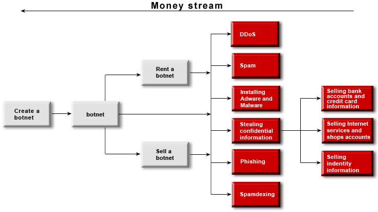 ynam_botnets_0906_pic02_en ynam_botnets_0906_pic02_en