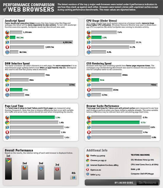 15-02_performance_comparison_of_web_browsers_preview
