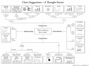 charts charts