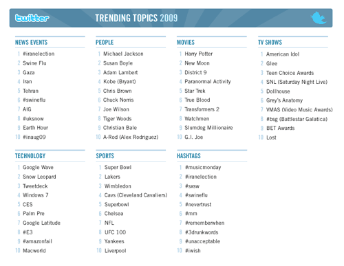 2009trends_large 2009trends_large