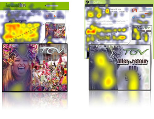 etude eye-tracking et carte de chaleur