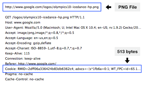 cookieless domain static content