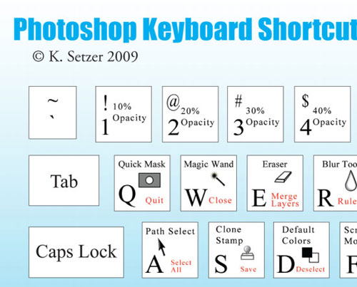 shortcuts1