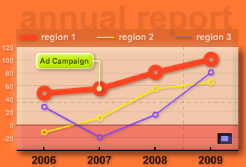 php-swf-charts php charts courbe graphique image