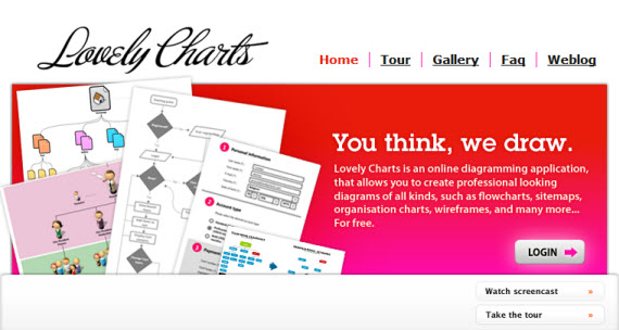 wireframing mockup and prototypes