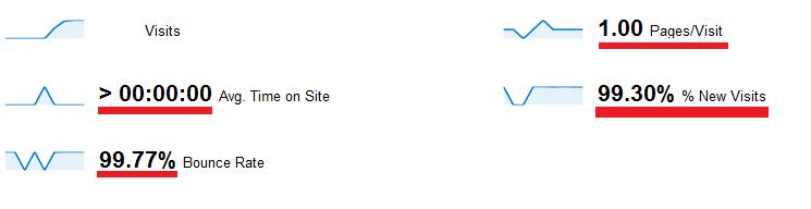 google analytics
