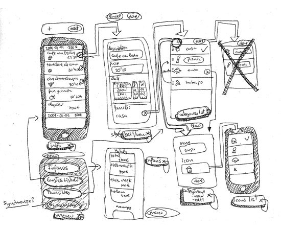 wireframing