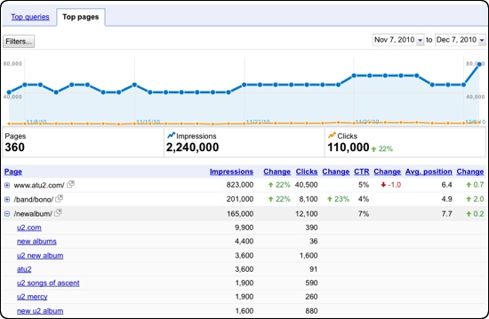 page-level query data google webmaster tools