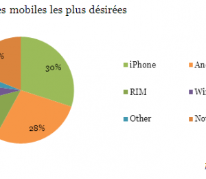 smartphone nielsen reyt