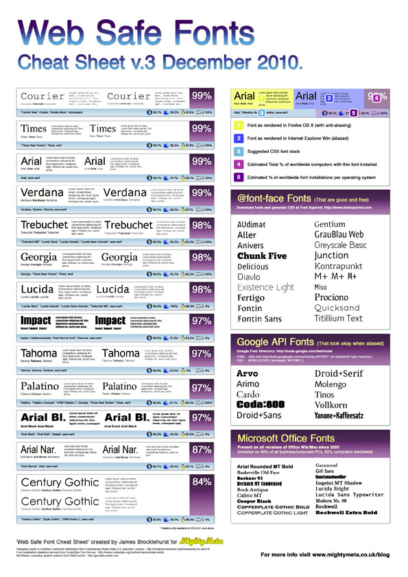 web fonts