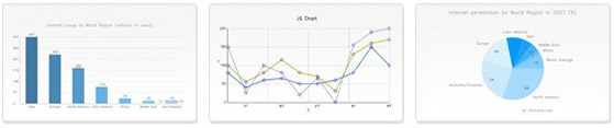 js charts