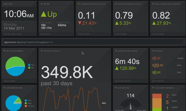 analytics