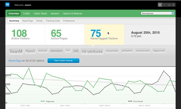 future of analytics