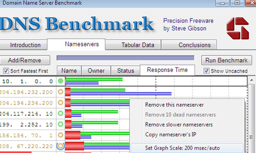 dns benchmark