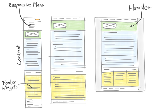 responsive-layout-sketches responsive layout sketches